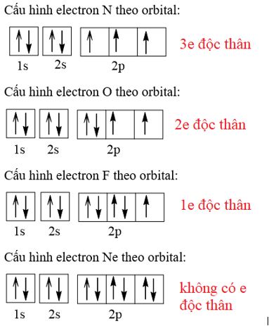 Số electron tối đa trong phân lớp d là bao nhiêu? Gallery 1