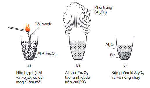 Al + HNO3 không có khí thoát ra Gallery 2