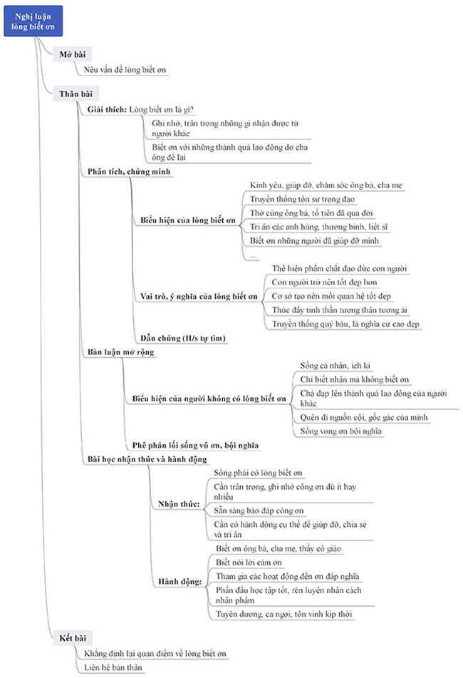 Giải thích lòng biết ơn
