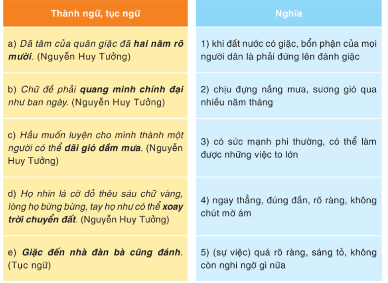 Giải thích nghĩa các thành ngữ