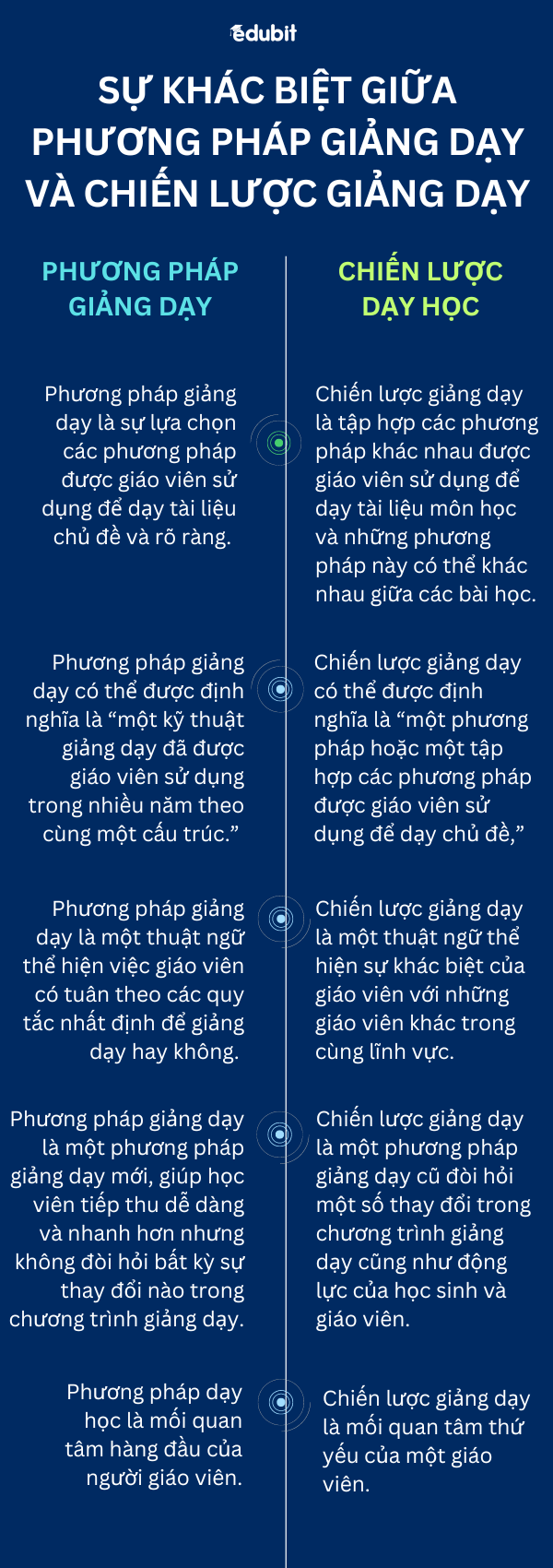 Giảng dạy là gì?