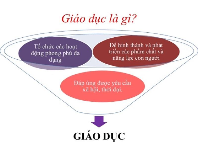 Giao Du Là Gì?