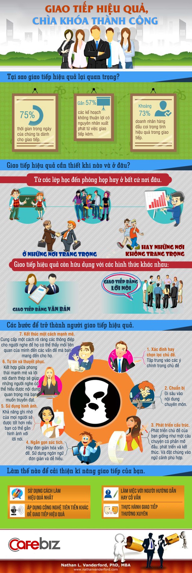 Nguyên Tắc Mối Quan Hệ Chap 1: Xây Dựng Nền Tảng Quan Hệ Lành Mạnh Gallery 1