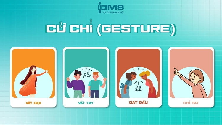 Các Loại Hình Giao Tiếp Gallery 2