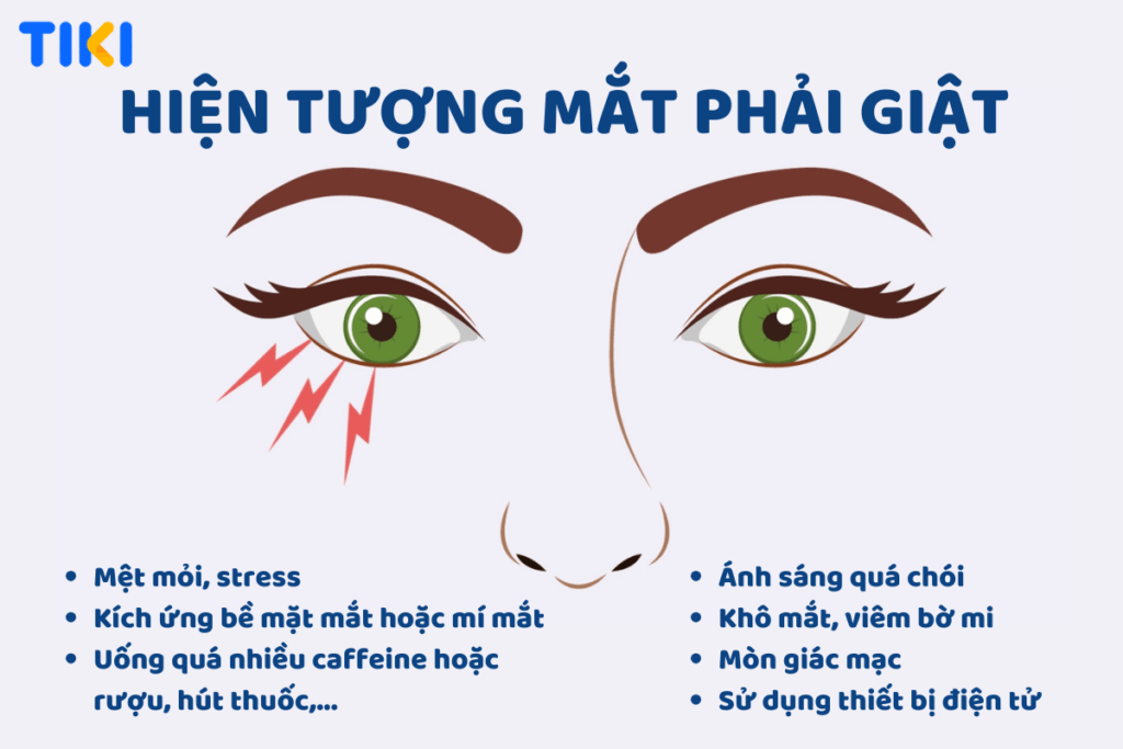 Giật Mắt Phải: Điềm Báo Hay Ngẫu Nhiên? Gallery 1