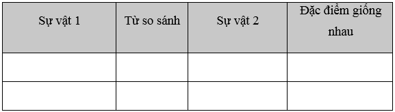 Em hiểu từ giàu trong câu thơ Tổ quốc em giàu lắm như thế nào? Gallery 1