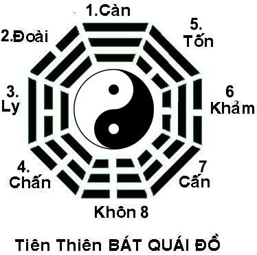 Gieo Quẻ Kinh Dịch: Hướng Dẫn Chi Tiết Và Giải Đáp