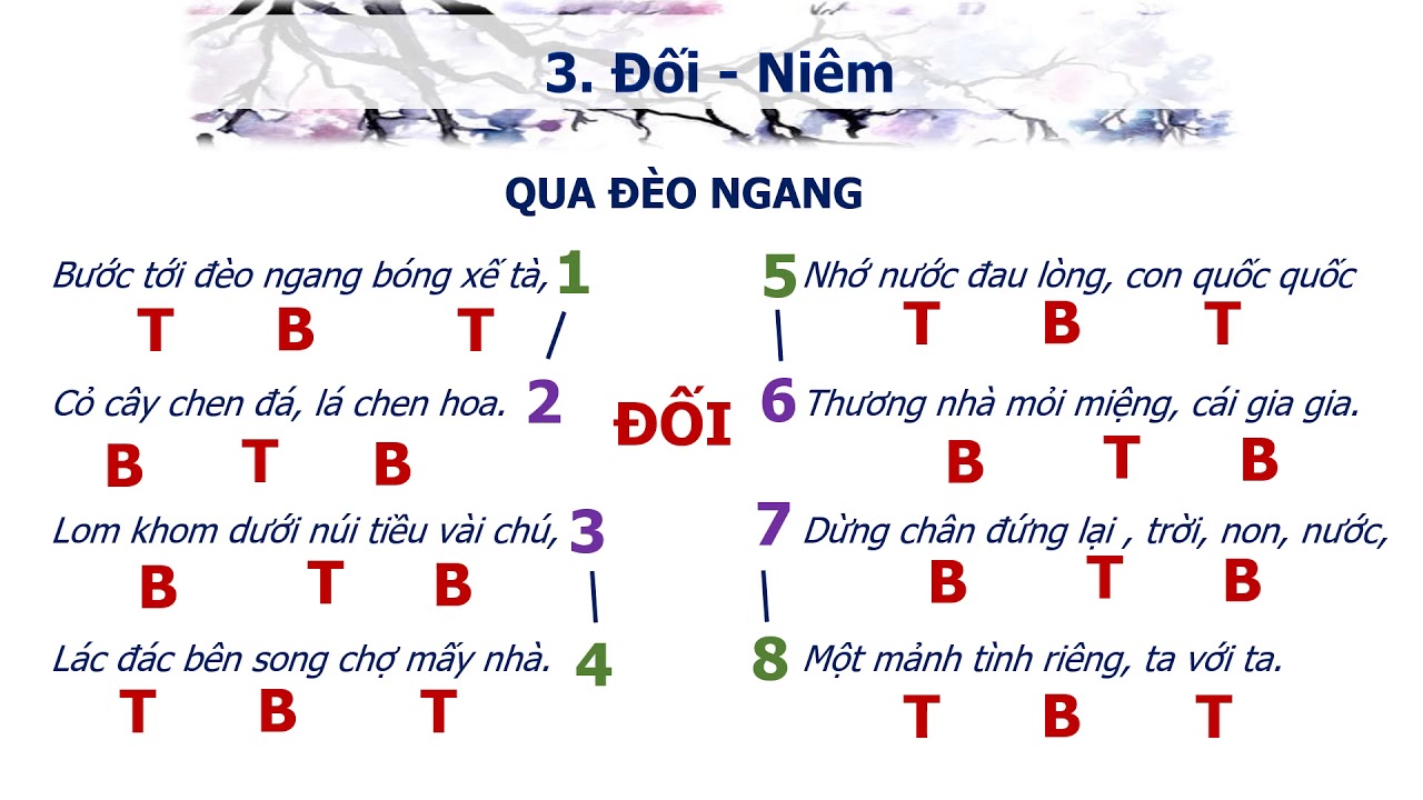 Gieo Vần Thơ 7 Chữ: Bí Quyết Sáng Tác Và Những Bài Thơ Hay