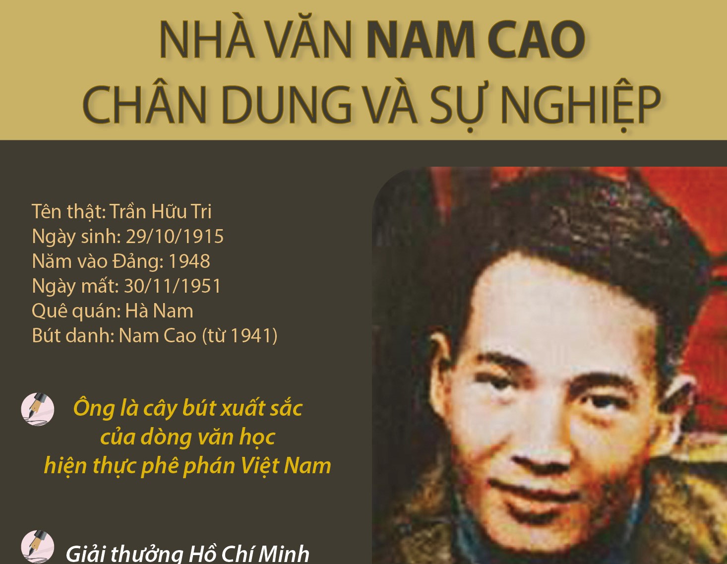 Giới thiệu Nam Cao