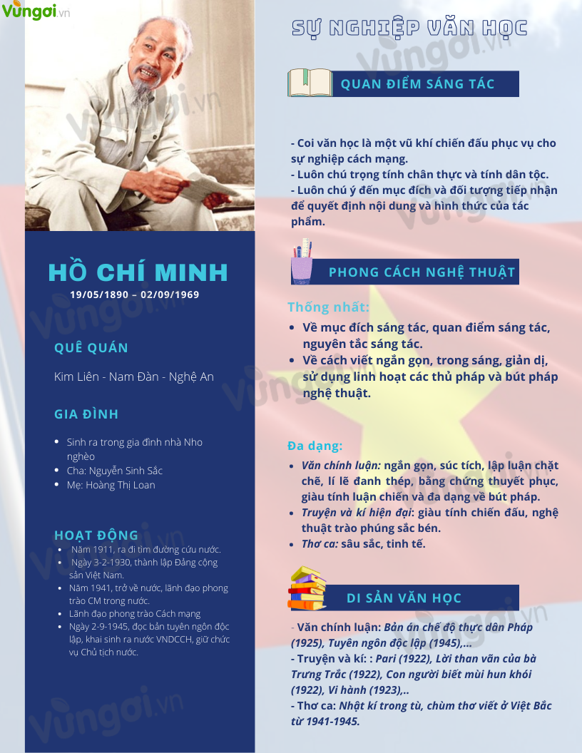 Giới thiệu tác giả Hồ Chí Minh