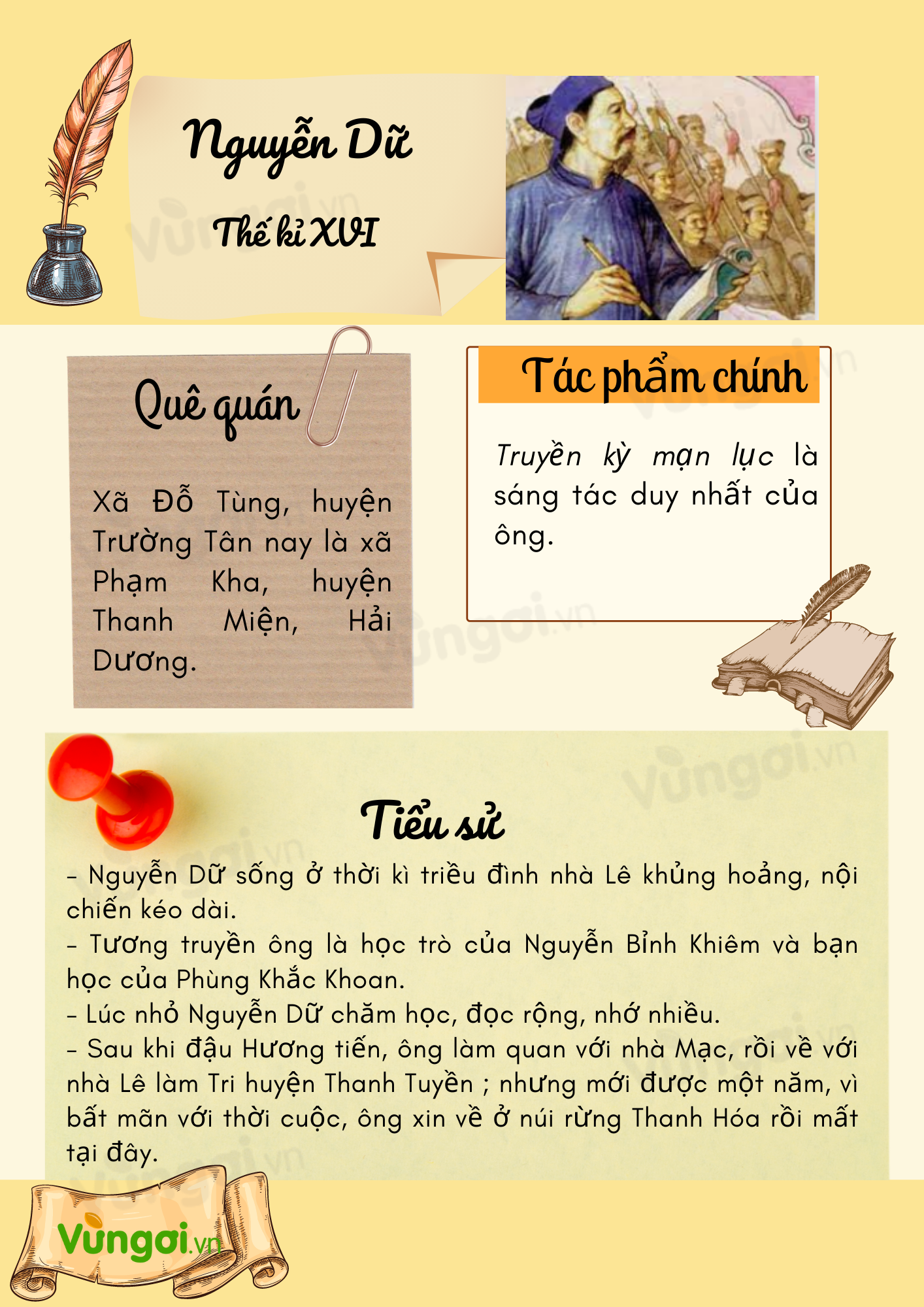 Giới thiệu tác giả Nguyễn Dữ
