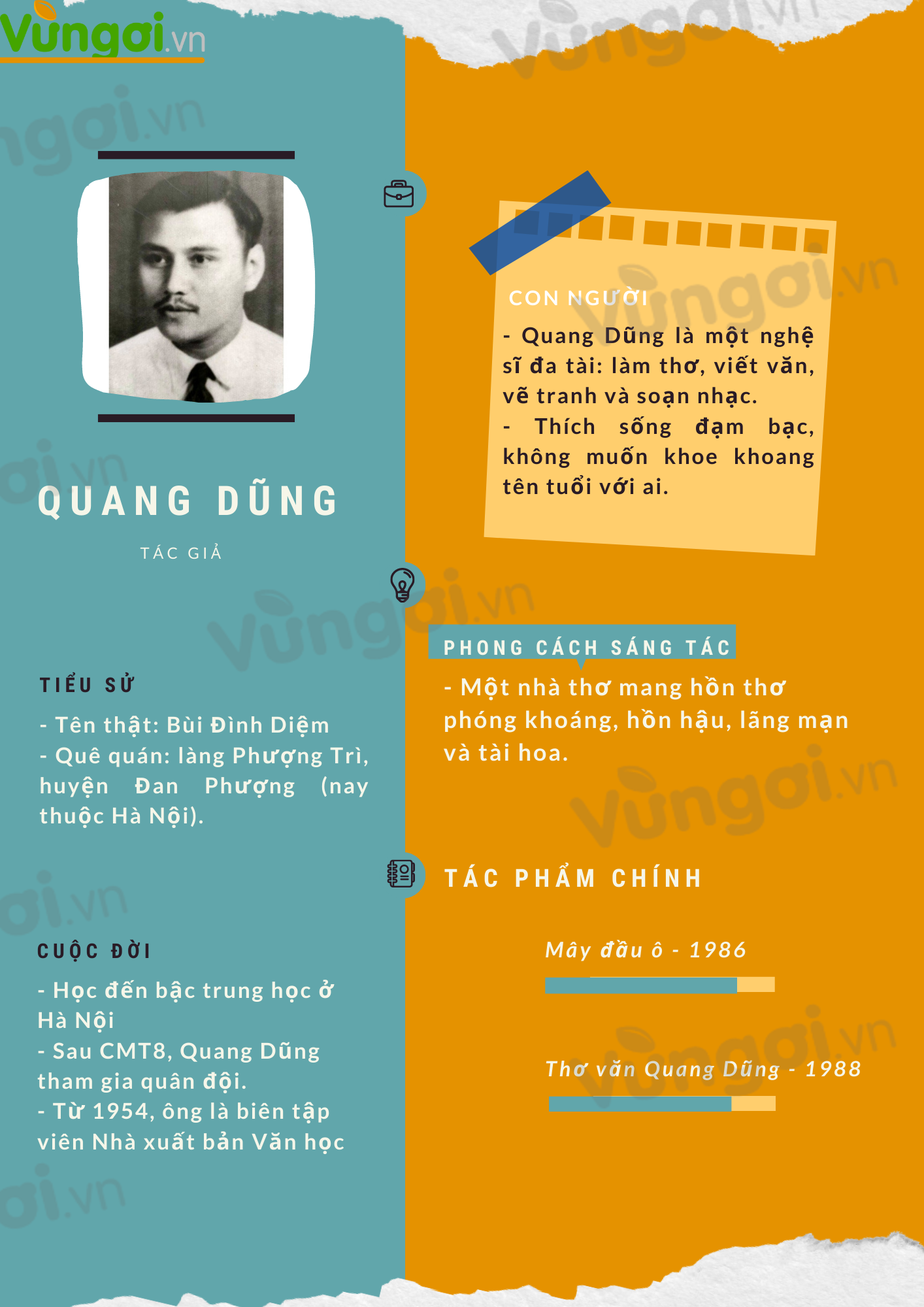Giới thiệu tác giả Quang Dũng