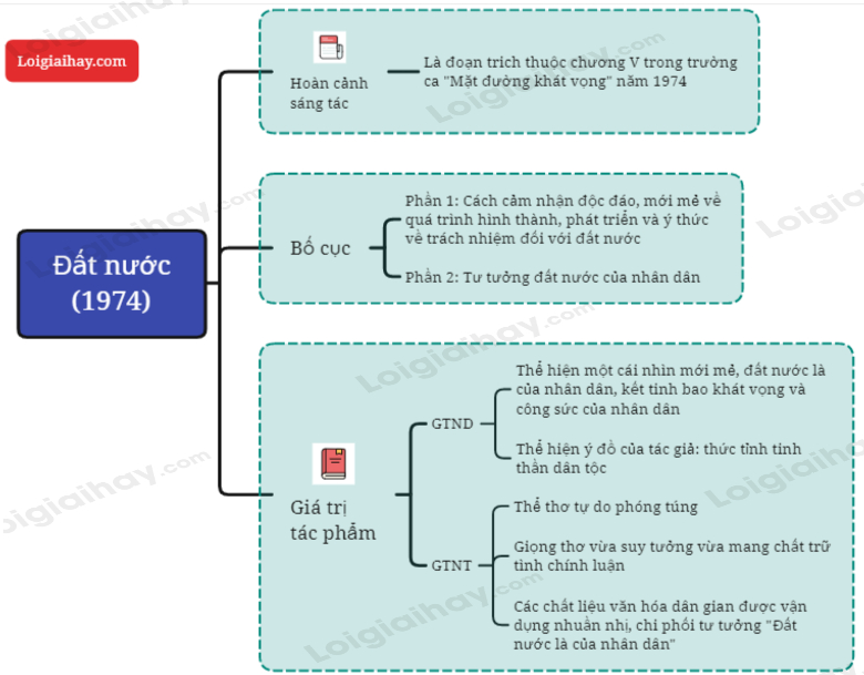 Giới thiệu tác giả và tác phẩm Đất Nước