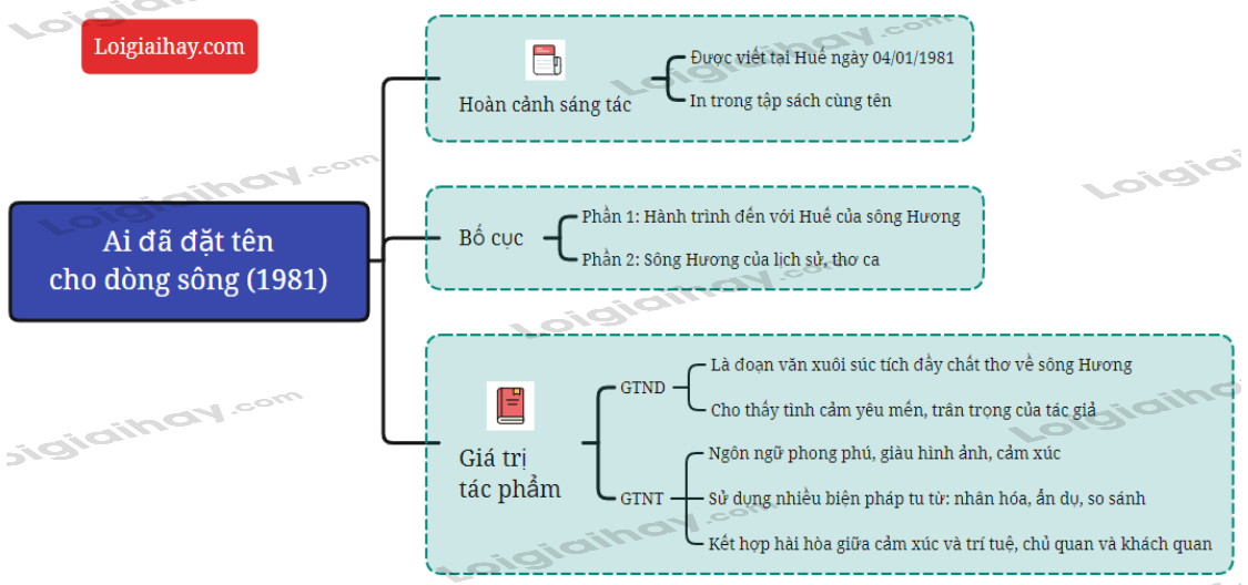 Ai đã đặt tên cho dòng sông? Gallery 2