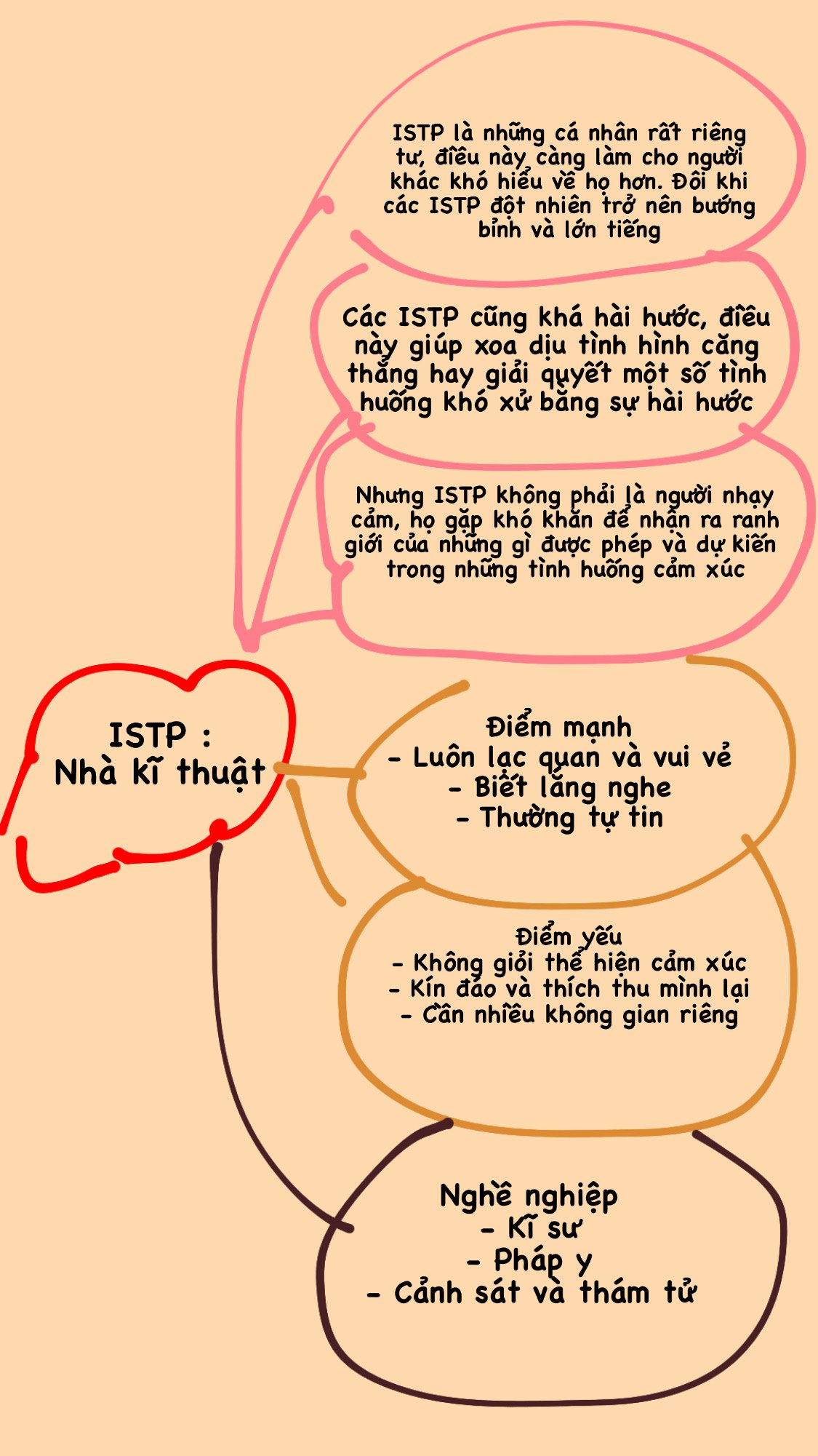 Giới thiệu về tính cách của tôi