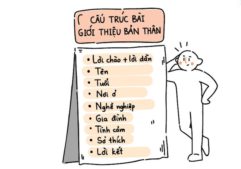 Giới thiệu về bản thân:  Tìm hiểu về tôi
