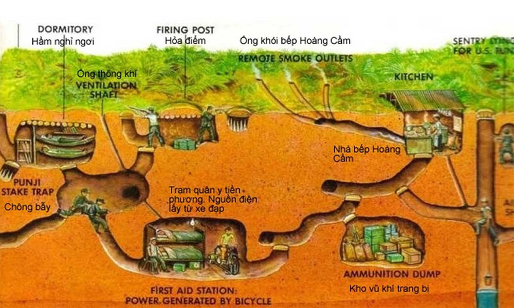 Địa Đạo Củ Chi: Hệ Thống Đường Hầm Huyền Thoại Của Chiến Tranh Việt Nam