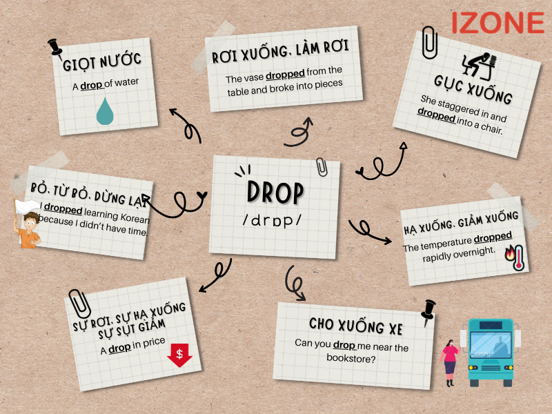 Giới Từ Đi Với Drop