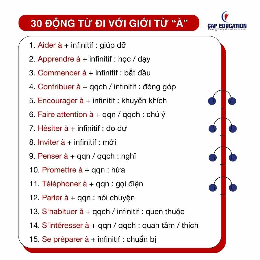 Giới Từ Trong Tiếng Pháp: Hướng Dẫn Chi Tiết và Ví Dụ Gallery 2