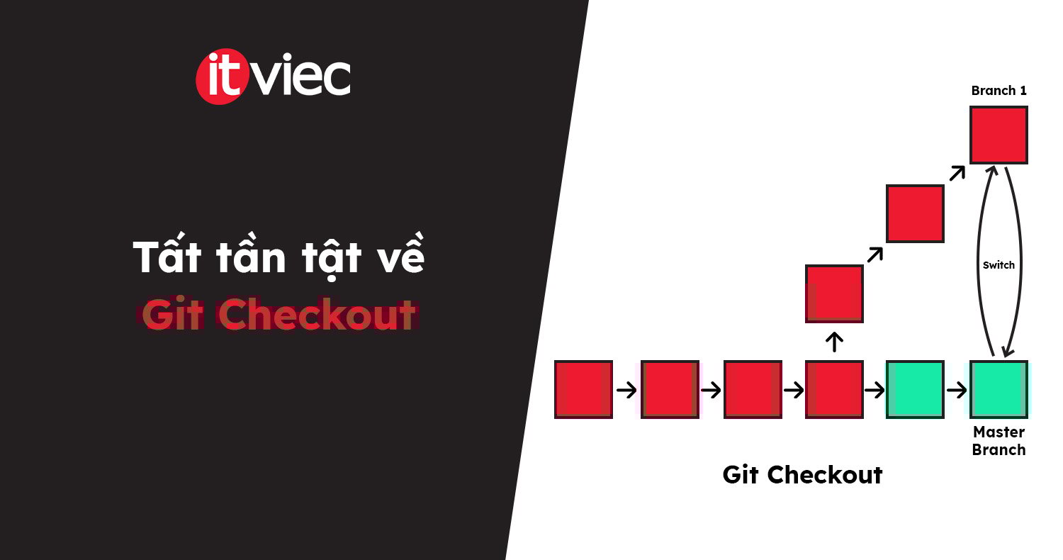 Git Checkout là gì Gallery 2