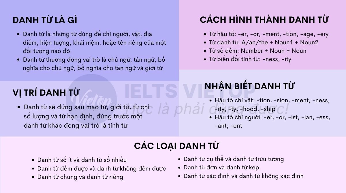 Giữa 2 danh từ là gì?