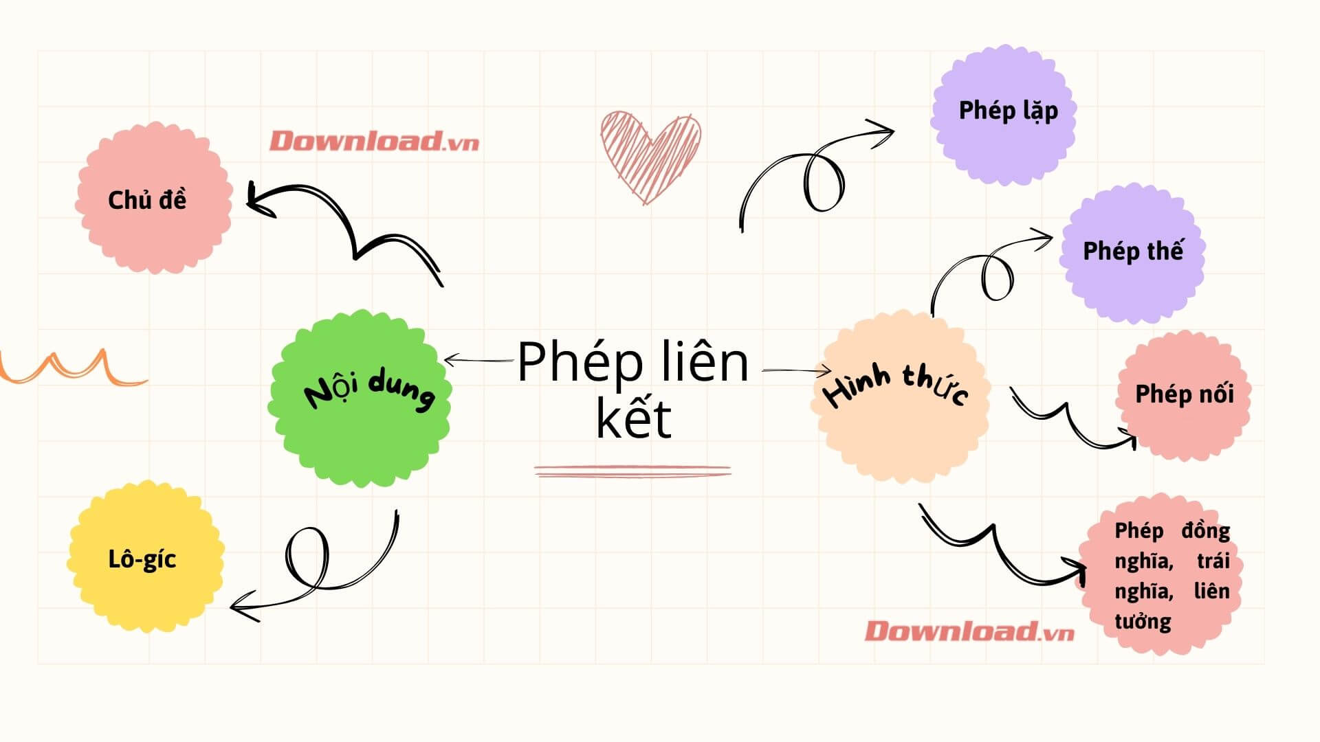 Tác dụng của phép liên kết Gallery 2