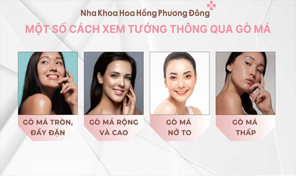 Gò má đầy đặn là như thế nào?