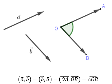Góc giữa 2 vector Gallery 2