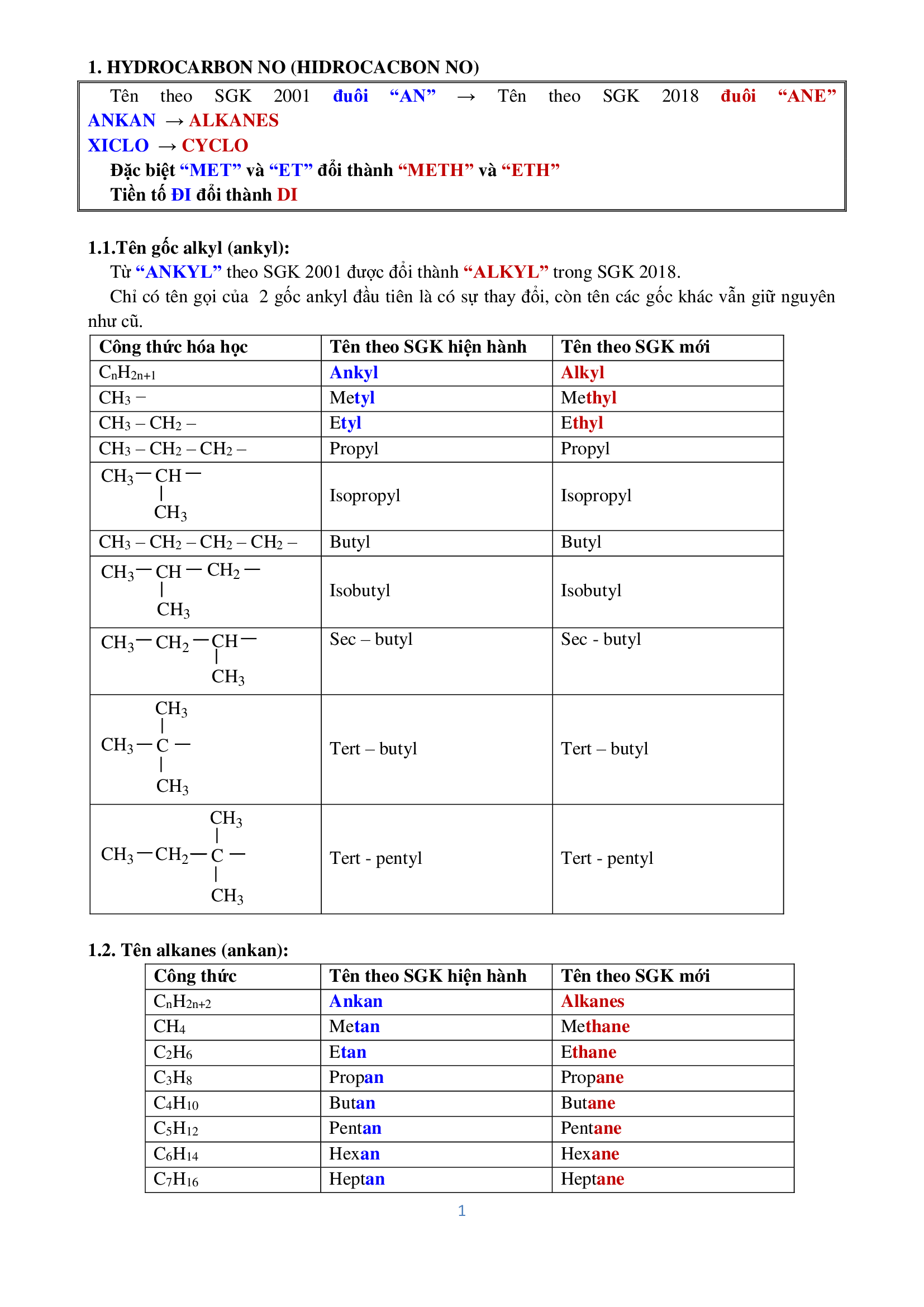 Gọi Tên Danh Pháp IUPAC