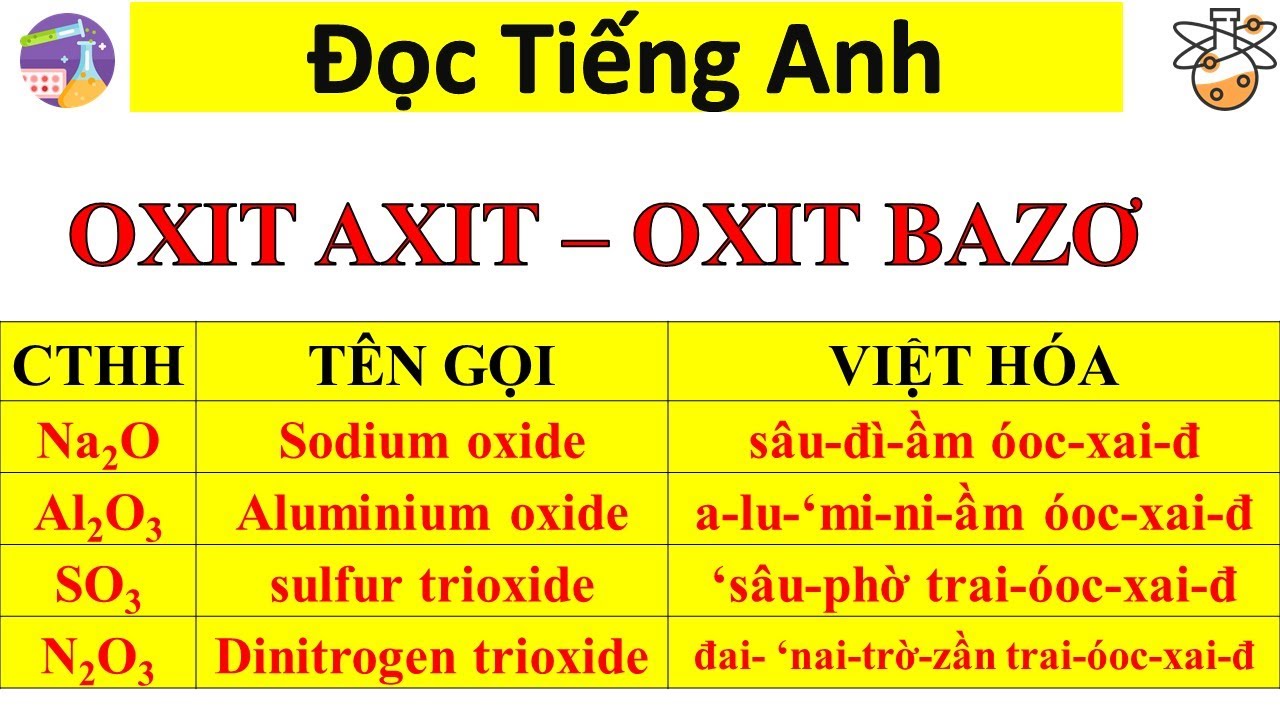 Phân loại và gọi tên Oxit Gallery 2