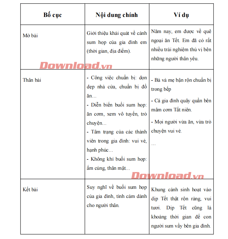 Viết đoạn văn tả cảnh sum họp gia đình lớp 2 Gallery 2
