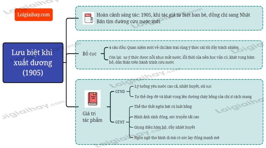 Soạn Lưu Biệt Khi Xuất Dương Gallery 2