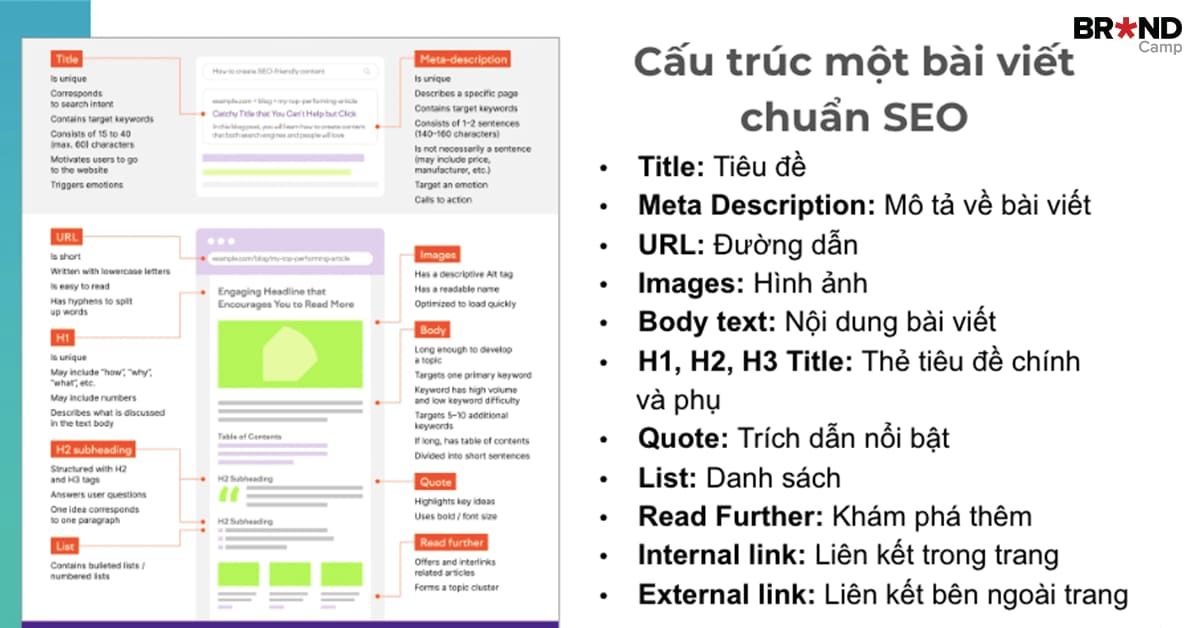 H1: Bài viết chuẩn SEO Gallery 1