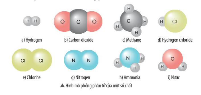 H2 Có Phải Là Đơn Chất Không?