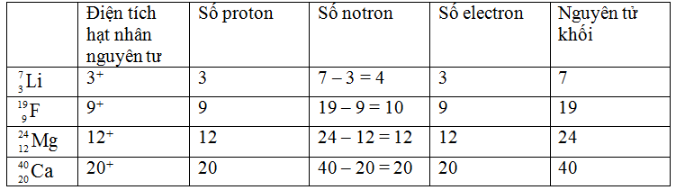 H1: Cách tính số proton và electron trong nguyên tử Gallery 2