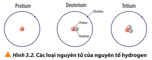 H1: Cách tính số proton và electron trong nguyên tử Gallery 1