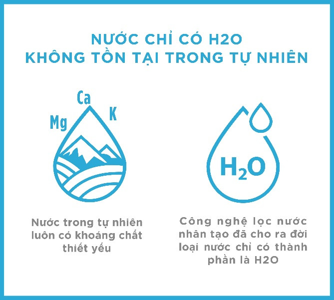 H2O có phải là nước không?