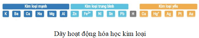 H2SO4 loãng không tác dụng với chất nào? Gallery 2