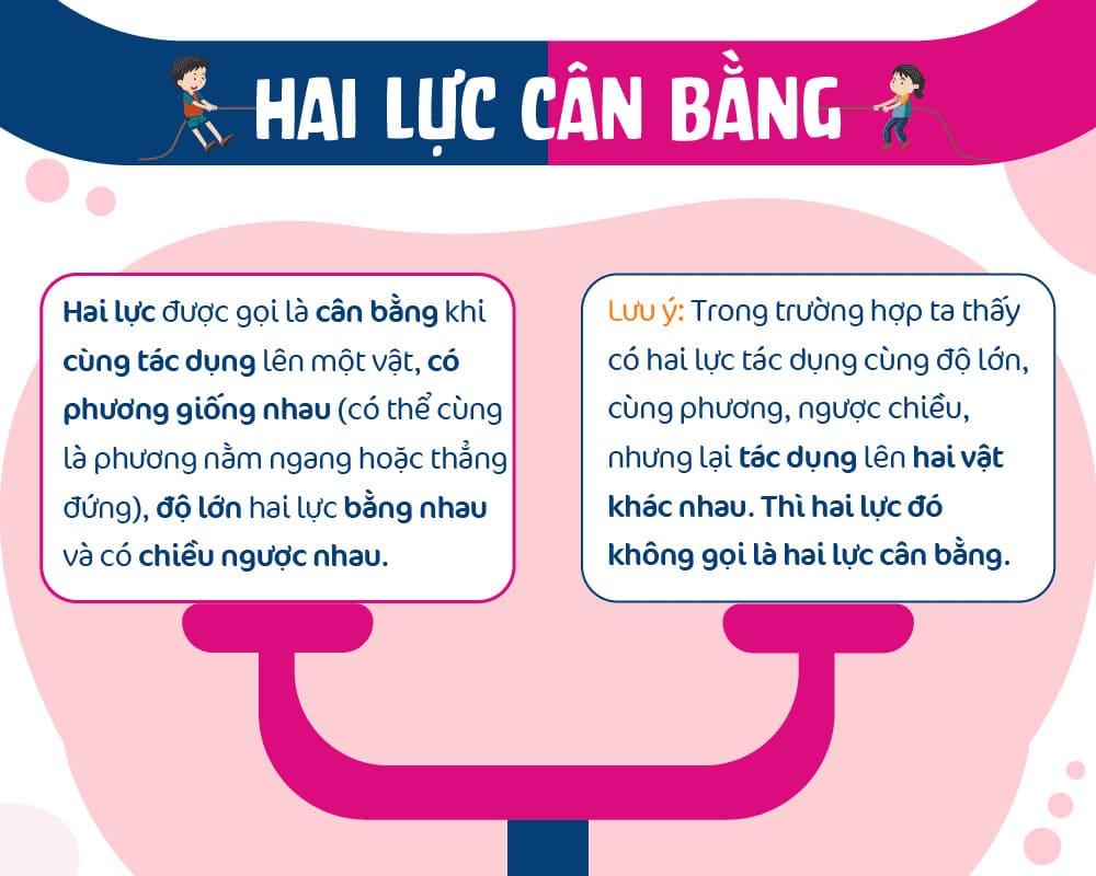 Hai lực cân bằng là hai lực như thế nào?