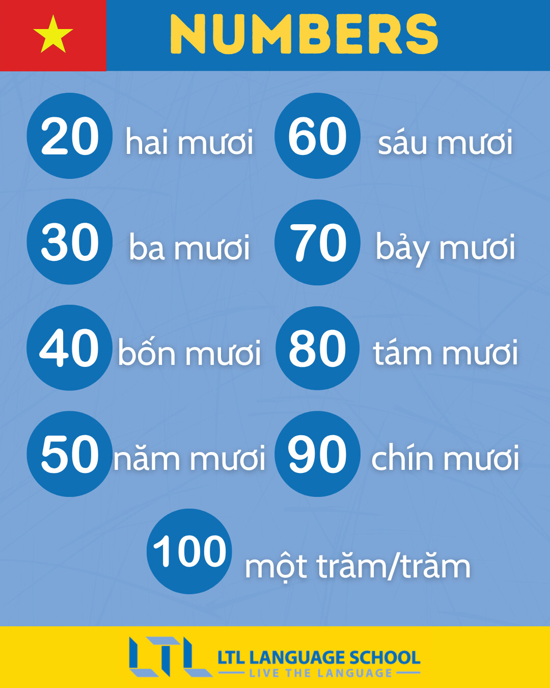 Hai Mươi: Ý Nghĩa, Biểu Tượng Và Sự Thật Thú Vị