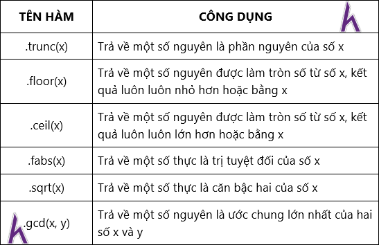 Hàm Lấy Số Dư Gallery 1