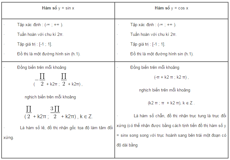 Tính Đồng Biến Nghịch Biến của Hàm Số Lượng Giác Gallery 2