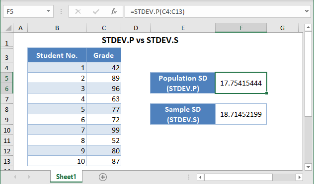Cách Tính Standard Deviation trong Excel Gallery 1