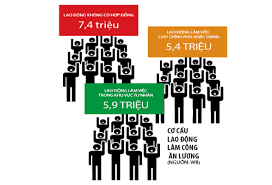 Hạn chế của nguồn lao động nước ta