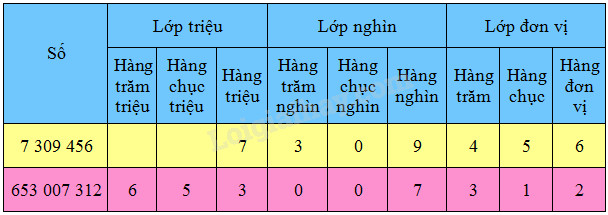 Hàng đơn vị là hàng nào? Gallery 2