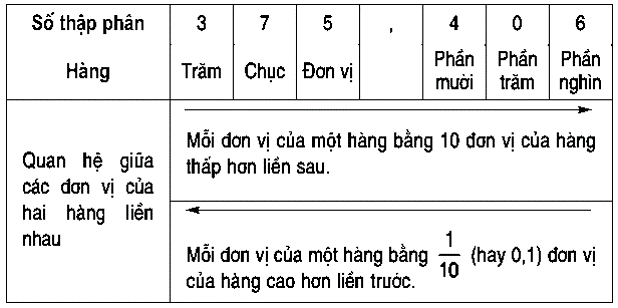 Hàng Phần Trăm Là Gì? Gallery 2