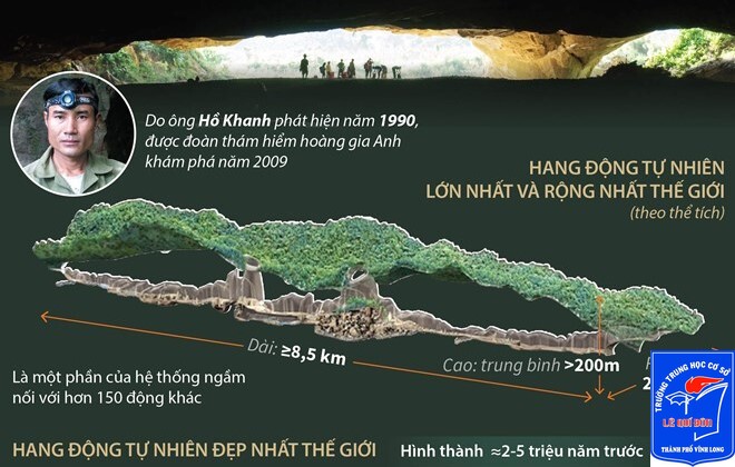 Hang Sơn Đoòng dài bao nhiêu km?