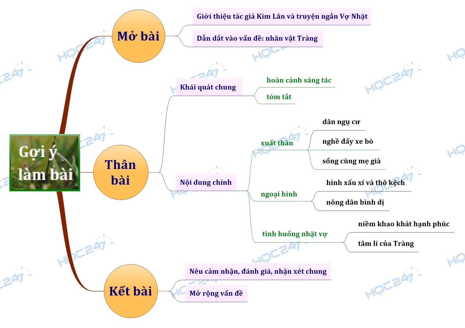 Khái quát nhân vật Tràng trong tác phẩm "Vợ nhặt" Gallery 2