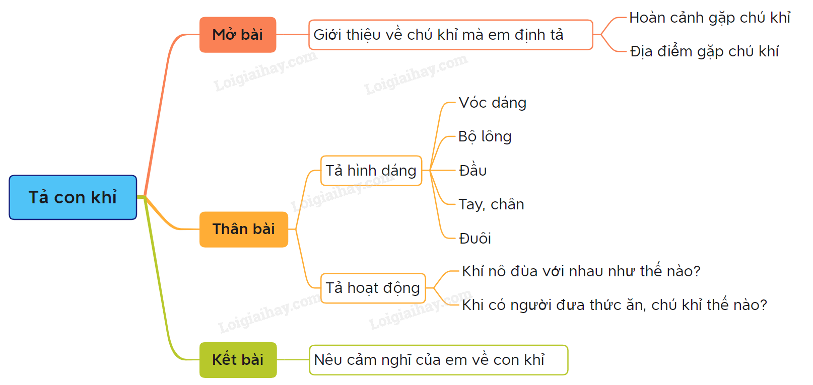 Bài Văn Tả Con Khỉ Gallery 2