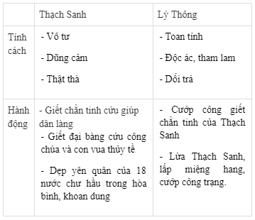 Lý Thông là ai? Gallery 2